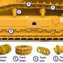 Запчасти гусеничных ходовых систем спецтехники